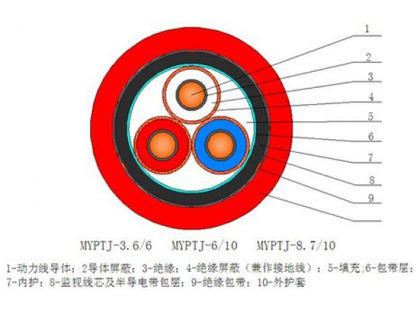 6 10KV金屬屏蔽監(jiān)視型軟電纜