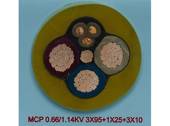 采煤機(jī)屏蔽橡套軟電纜